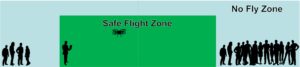 Safe flight zone graphic